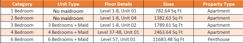 Emaar Bayview floor plan
